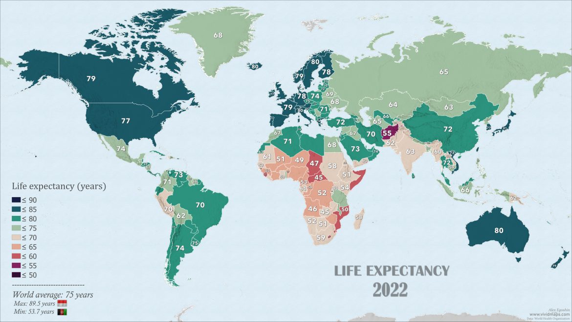 life-expectancy